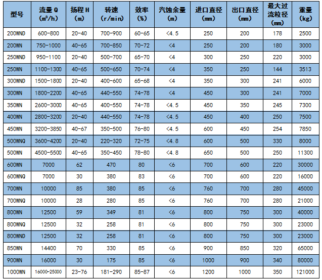 1555927817964516.png 河南WN(Q)型系列挖泥泵性能及結(jié)構(gòu)特點(diǎn)