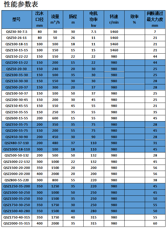 1551944032988267.jpg 潛水渣漿泵廠家