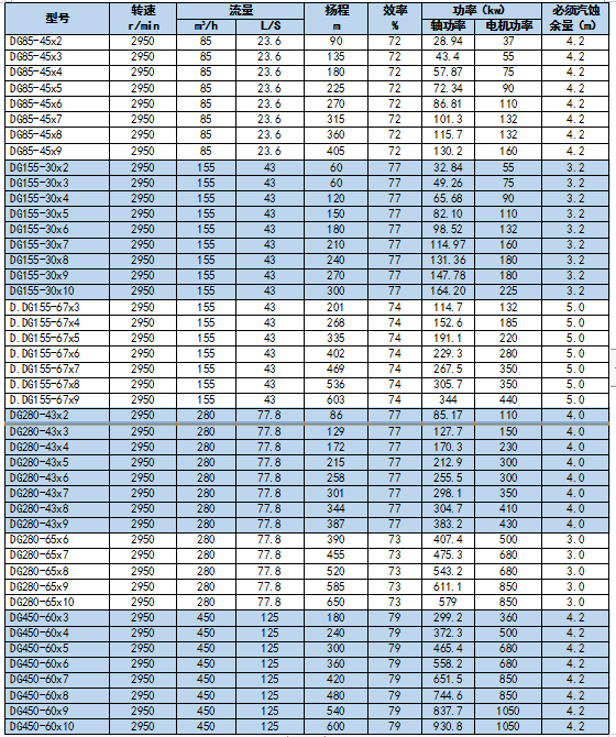 河南多級(jí)泵