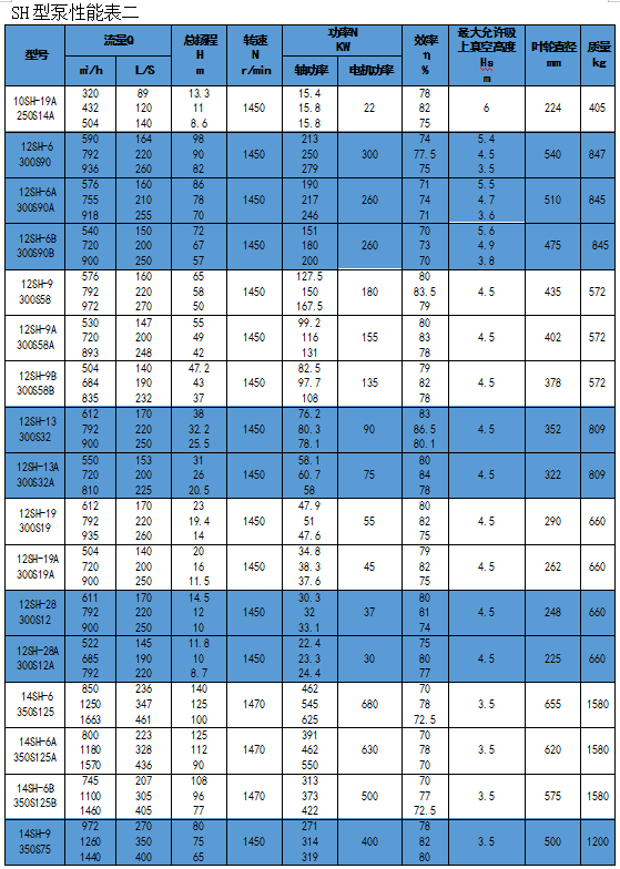 1551945047702762.jpg 單級(jí)離心泵廠(chǎng)家