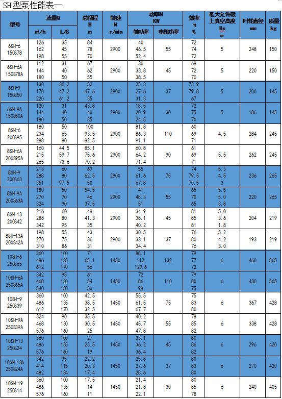 1551945043734913.jpg 單級(jí)離心泵廠(chǎng)家