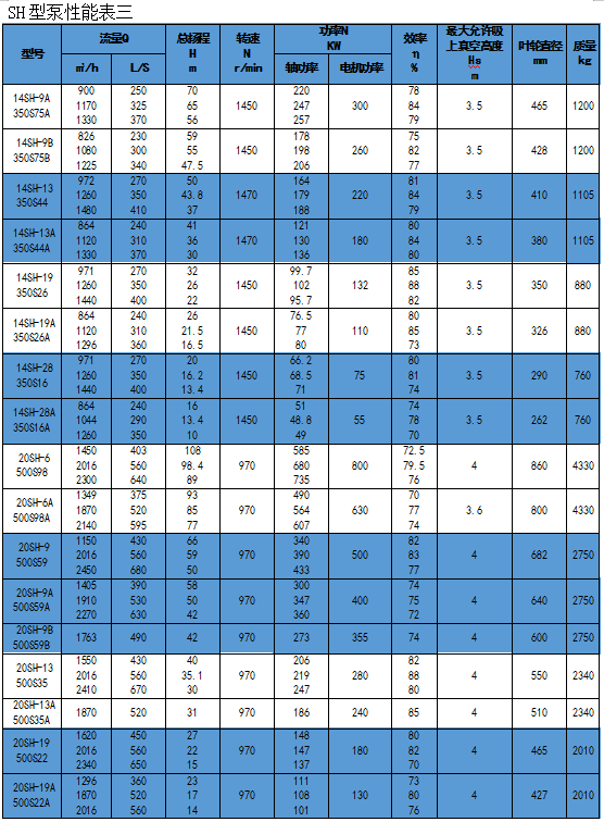 1551945050458280.jpg 單級(jí)離心泵廠(chǎng)家