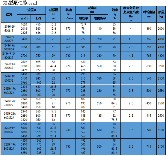 1551945054715256.jpg 單級(jí)離心泵廠(chǎng)家