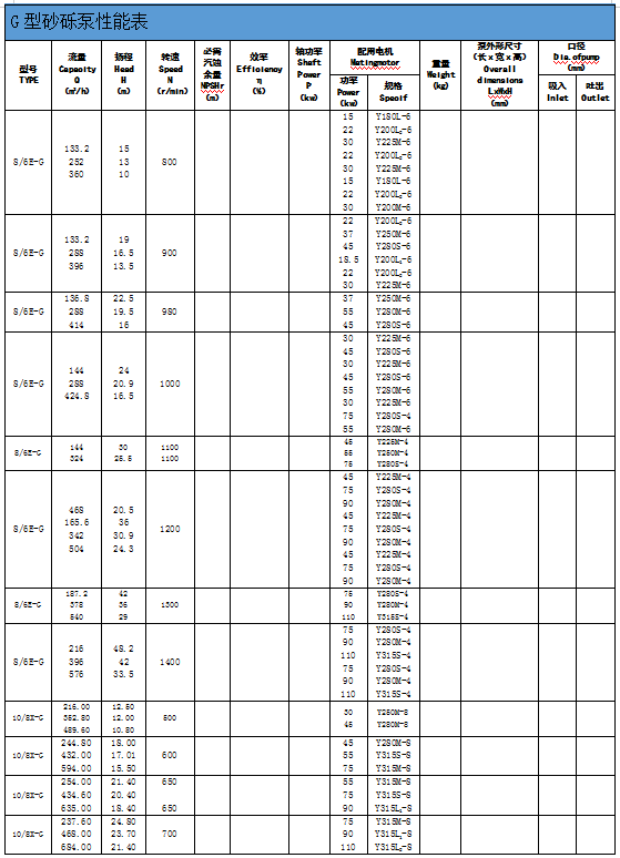 1552557180575577.jpg 河南G型系列砂礫泵