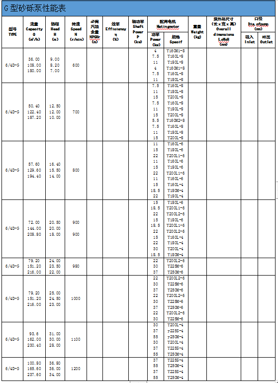 1552557176457893.jpg 河南G型系列砂礫泵