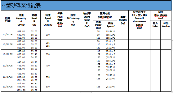 1552557187749785.jpg 河南G型系列砂礫泵