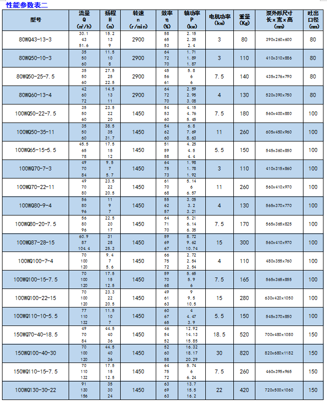 1552554095494271.jpg 河南WQ型潛水排污泵