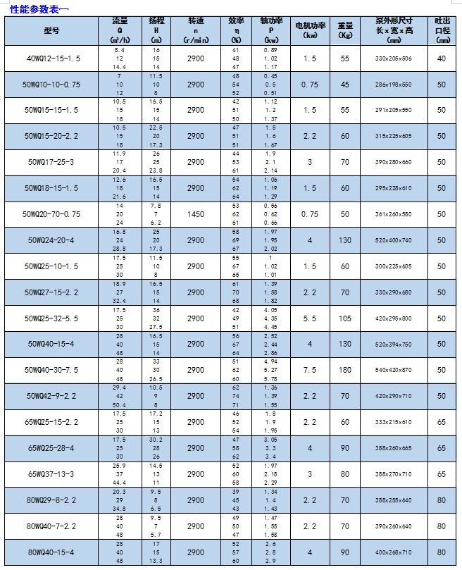 1552554092334047.jpg 河南WQ型潛水排污泵