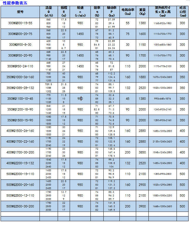 1552554105589284.jpg 河南WQ型潛水排污泵