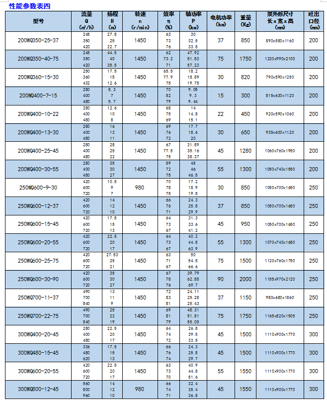 1552554102617181.jpg 河南WQ型潛水排污泵