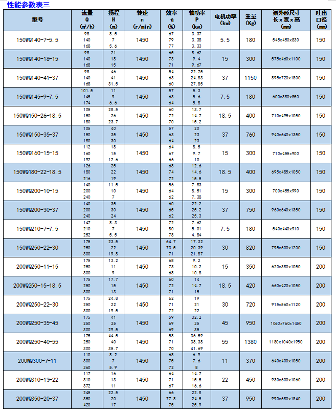 1552554099556389.jpg 河南WQ型潛水排污泵