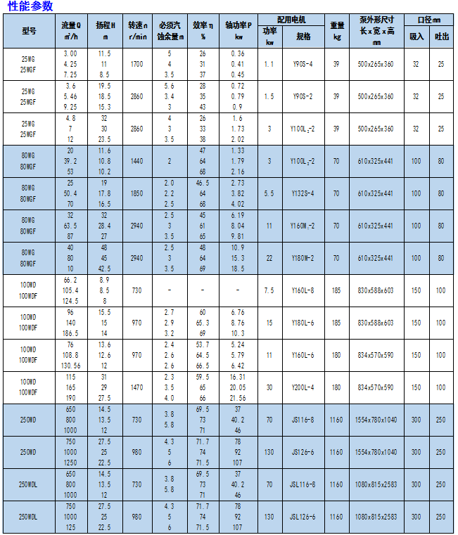 1552554893426929.jpg 河南污水泵