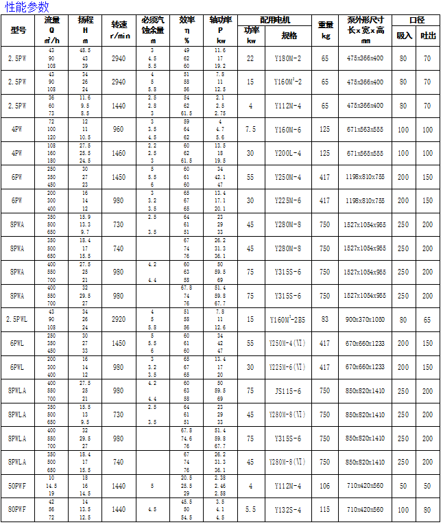 1552555150106058.jpg 河南污水泵