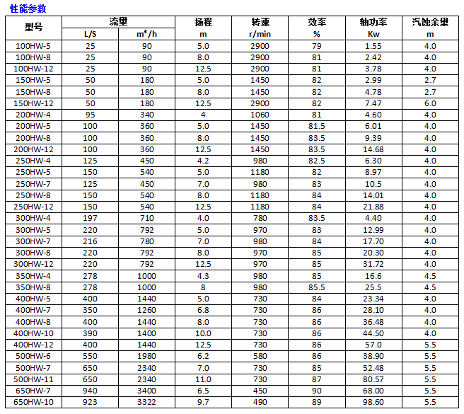 河南HW型蝸殼式混流泵