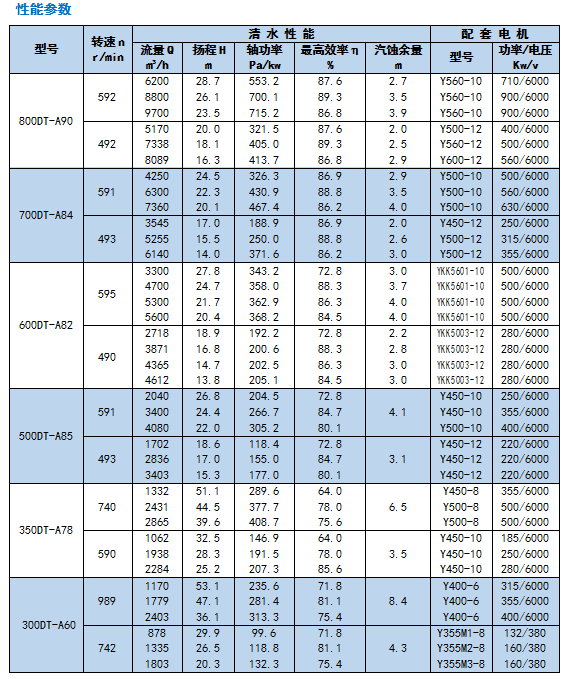 1552558863821827.jpg 河南DT-TL系列脫硫泵